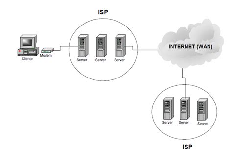 Isp is an acronym that stands for internet service provider. File:Como funciona ISP.png - Wikimedia Commons
