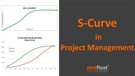S Curve In Project Management Zerofloat