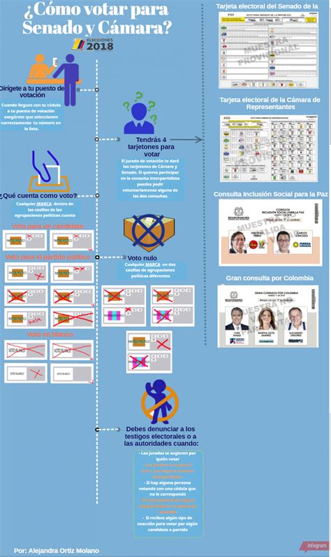 11 de abril de 2021 17:51 cest. ¿Cómo votar en las elecciones de Senado y Cámara 2018?