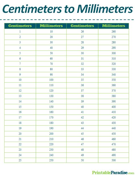 Printable Centimeters To Millimeters Conversion Chart