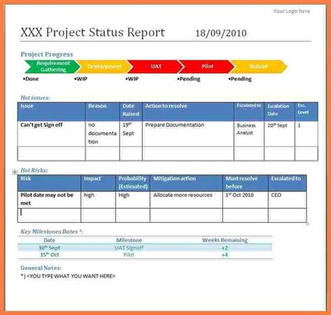 Project Weekly Status Report Template Ppt Templates Example My Xxx