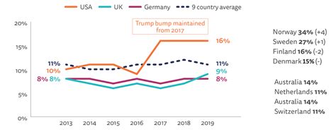 Reuters Institute Publishes Digital News Report 2019 Cmds