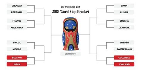 Argentina no next match for world cup 2018. World Cup knockout round bracket and schedule - The ...