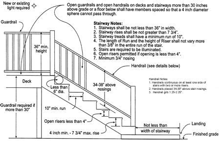In the u.s., the international residential code (irc) dictates the minimum required deck railing height. 17 Best images about Design Cheat Sheets | Stairs on ...