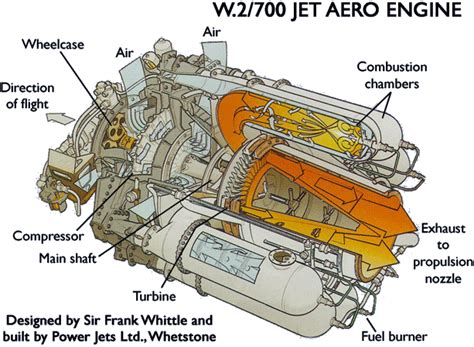 Whittle Jet Engine Diagram
