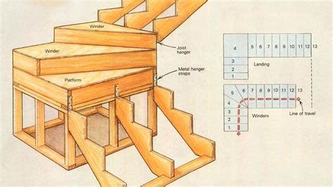 How To Build A Winder Staircase Builders Villa