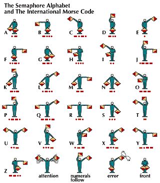 `c(alpha)' forval j = 1/26 { label def alphabet `j' ``j'', . semaphore system: signaling -- Kids Encyclopedia ...