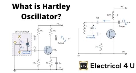 Draw The Circuit Diagram Of Colpitts Oscillator And State Its