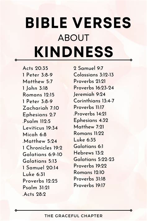 35 Enlightening Bible Verses About Kindness The Graceful Chapter