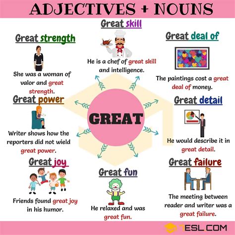 In modern english, determiners (words like the, that, my and an) precede adjectives (words like old, young and short) which in. 300+ Useful Adjective Noun Combinations from A-Z | Nouns ...