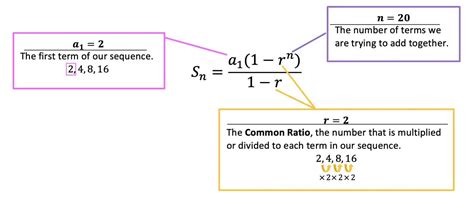 Finite Geometric Series Formula Algebra 2 Math Lessons