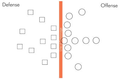 During the first week after she got married to earle dickson, she cut herself twice with the kitchen knife. A school of fish: Football Unit Schedule and Lesson Plan