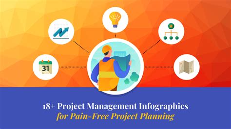 18 Project Management Infographics Better Planning Avasta