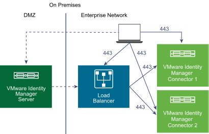 Kerberos is a single sign on authentication protocol, we will try to explain how it works with some hopefully simple diagrams. Adding Kerberos Authentication Support to Your VMware ...