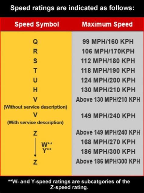 Use our tire rating guide below and be informed when choosing your. Tire Buying Guide: How to Choose the Right Tires for Your ...