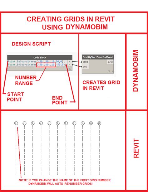 The Simply Complex Blog How To Create Grids In Revit Using Dynamobim