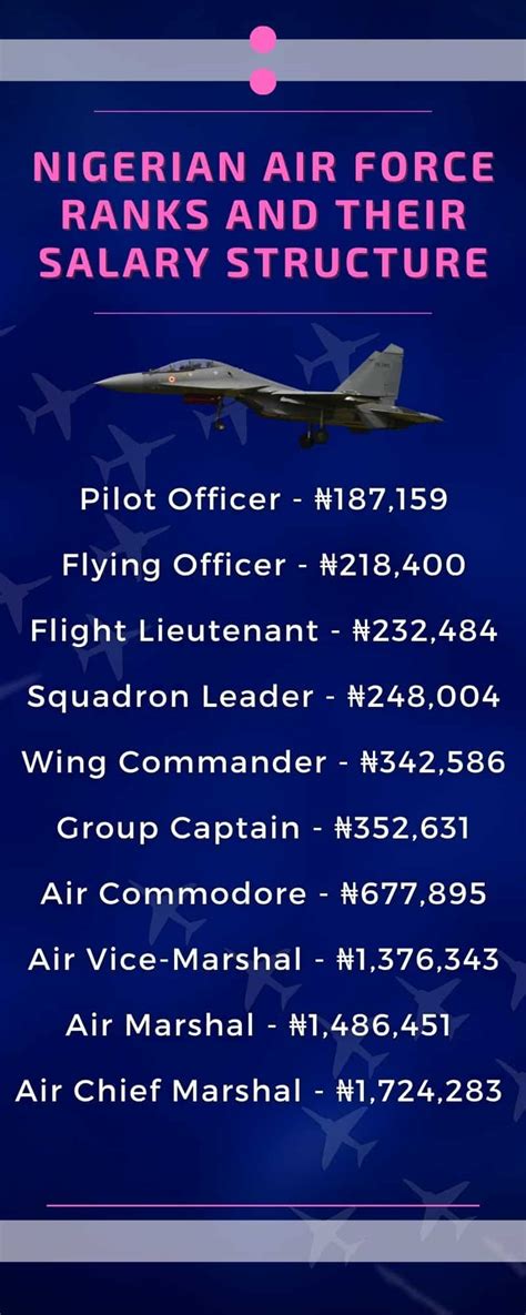 Nigerian Air Force Ranks And Their Salary All You Need To Know