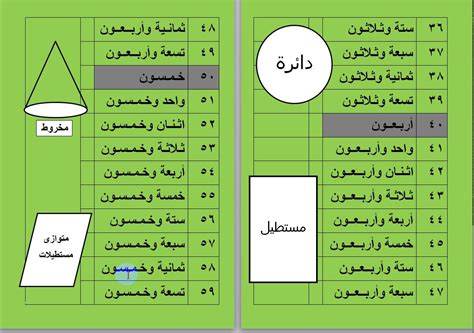 كتابة الارقام بالحروف باللغة العربية