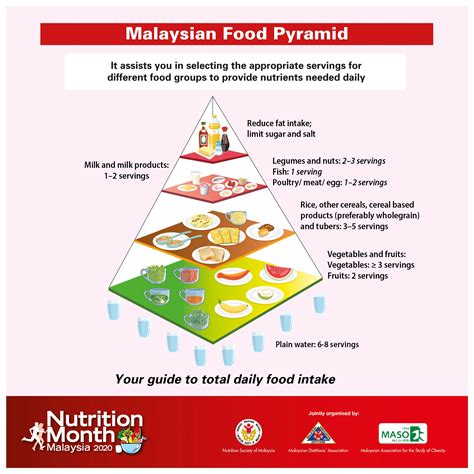 Food guide pyramid booklet, 1992. 8 Tips to Eat Right & Get Moving - Nutrition Month ...