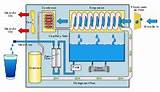 Liquid Cooling Without Fan Photos