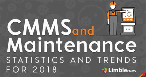 Cmms Maintenance Statistics And Trends Limble Cmms