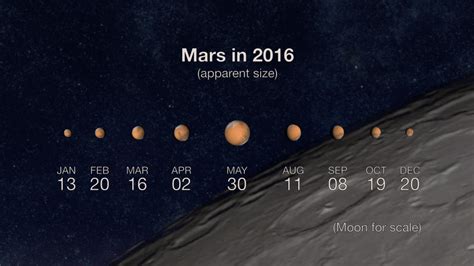 Mars Makes Closest Approach To Earth In More Than A Decade Science World
