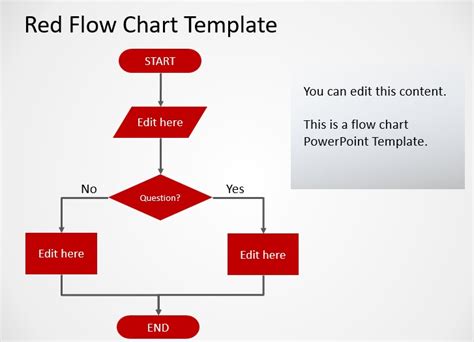 Template For A Flow Chart