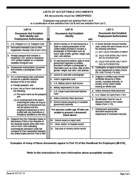 I9 Lists Of Acceptable Documents I9 Staffing Partners I9 Form 2021