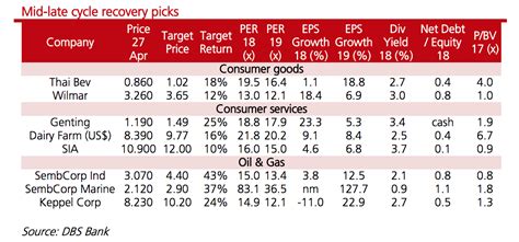 We offer usmc uniforms, marine dress uniforms, marine officer uniforms, and marine service uniforms. Singapore Stock Monthly Strategy (May 2018) - DBS Research ...