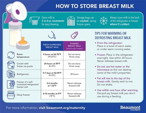 Breastfeeding Breast Milk Storage Beaumont Health