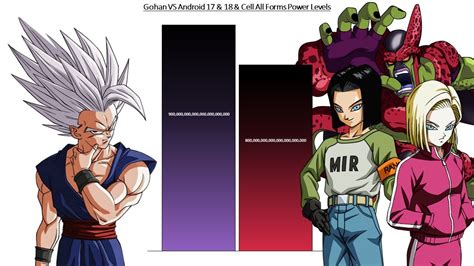 Gohan Vs Android 17 And 18 And Cell All Forms Power Levels Youtube