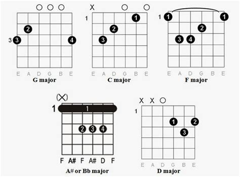 Check spelling or type a new query. Easy Guitar Tabs: Easy Guitar Tabs: Guns N' Roses