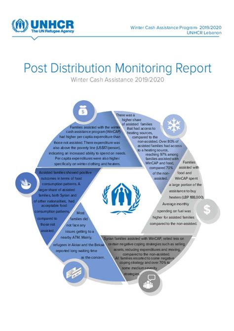 The touchscreen, varying from 12. Document - Lebanon - Basic Assistance - UNHCR Winter Cash ...