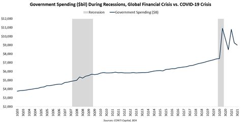 Inflation Drivers And Outlook November 2021