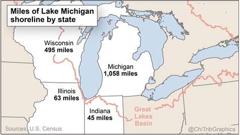 Lake Michigan Shoreline By State Chicago Tribune