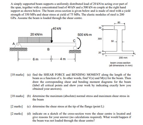 Maximum Bending Moment For Simply Supported Beam With Point Load Not At