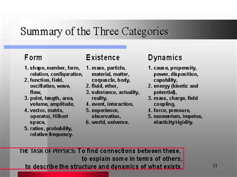 Summary Of The Three Categories
