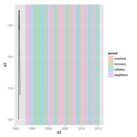 R Ggplot Apply Different Color With Matching Areas Using Scale Fill