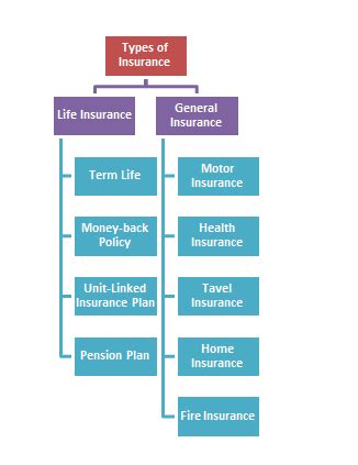 What Is Insurance? | How Insurance Companies Make Profits ...