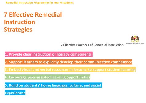 7 Effective Remedial Instruction Strategies Remedial Instruction