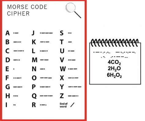 Drive social connections · rich social experience 17 Escape Room Puzzle Ideas for Your Classroom | Escape ...