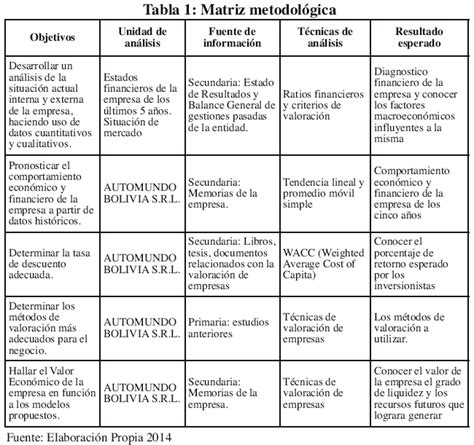Evaluación de los elementos internos de la empresa recursos y capacidades y externo para identificar y diagnosticar las amenzas y oportunidades del entorno, las fortalezas y debilidades de la propia empresa. Ejemplo De Analisis Pest De Un Restaurante - Ejemplo Sencillo