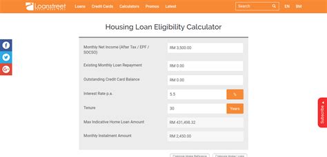 A home equity loan or home equity line of credit (heloc) allow you to borrow against your ownership stake in your home. Housing Loan Eligibility Calculator