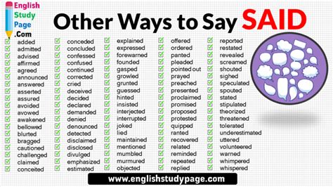 95 Other Ways To Say Said In English English Study Page
