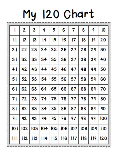 120s Chart Miss Smiths First Grade Class