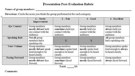 Simple And Effective Speaking Rubric For Class Presentations Class