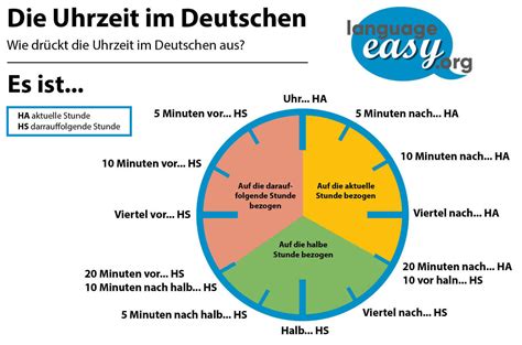 Telling The Time In German Examplesandexplanations On Language
