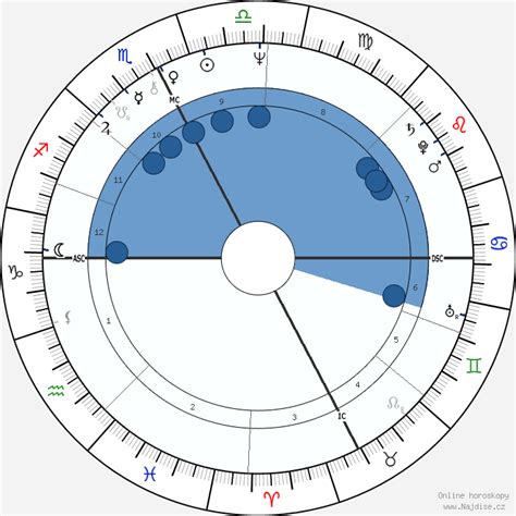 4 października 1942), angelo sotgiu (ur. Angela Brambati - Životopis, Osobnosti