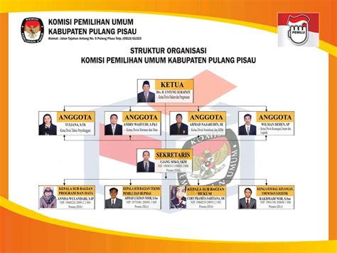 Struktur Organisasi Kpu Kabupaten Pulang Pisau Komisi Pemilihan Umum