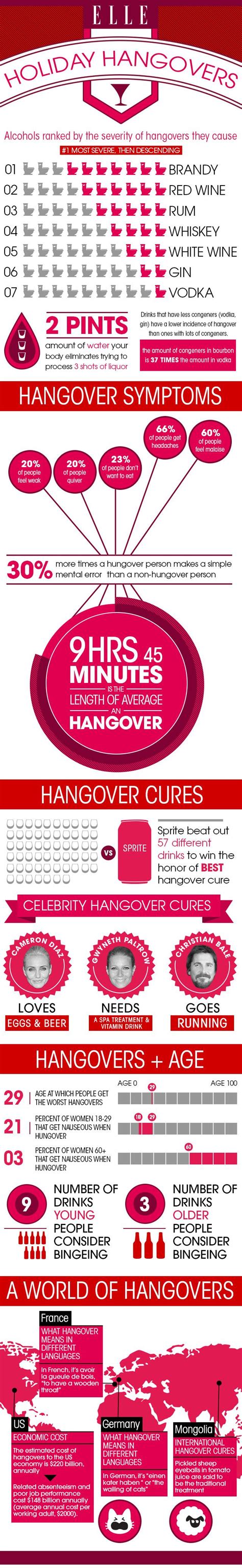 How To Survive Your Holiday Hangover Hangover Cure The Cure Hangover